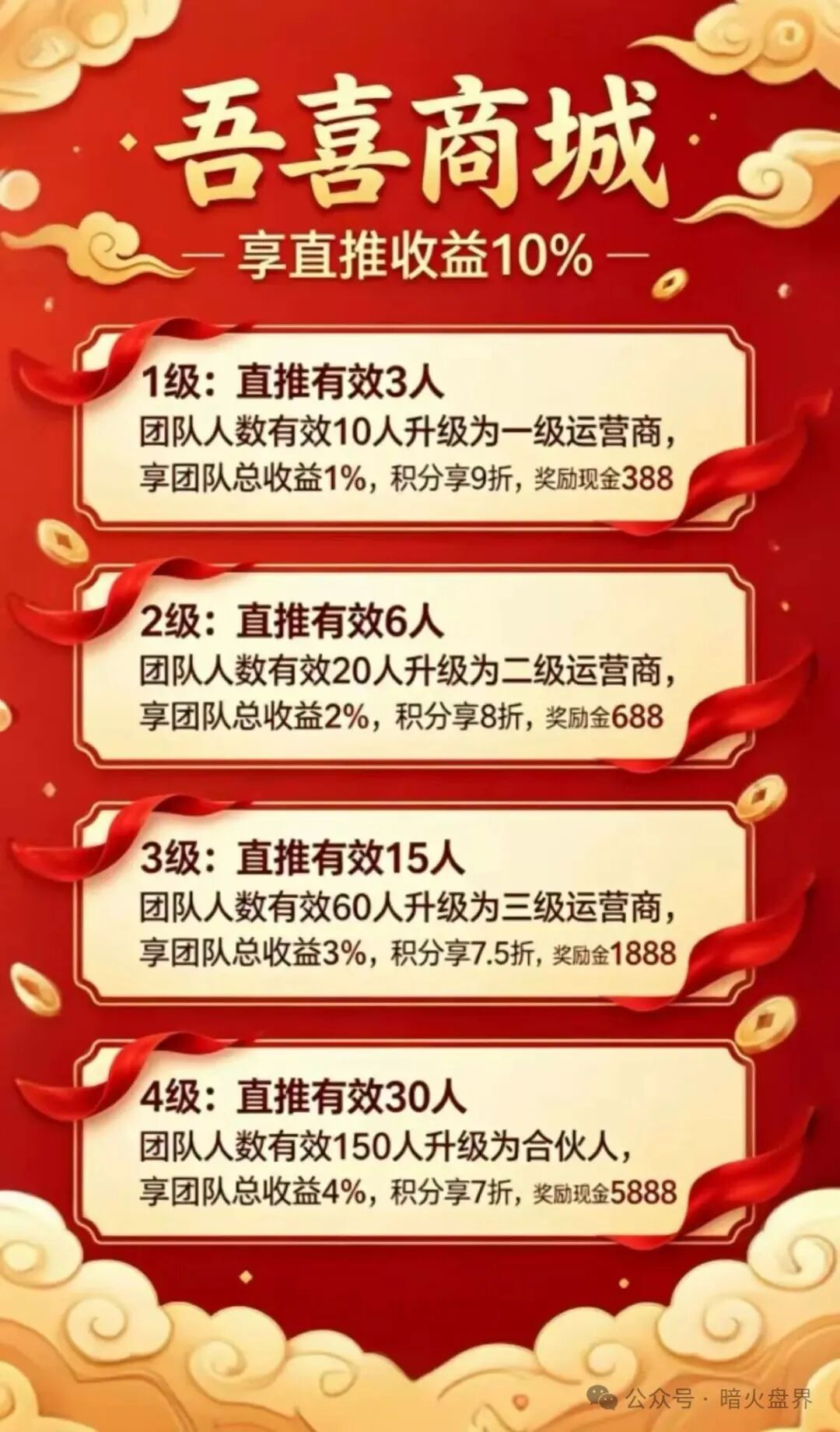 【吾喜商城】互助抢单资金盘骗局,潘多拉原班人马操盘,即将全线崩盘! 【吾喜商城】互助抢单资金盘骗局,潘多拉原班人马操盘,即将全线崩盘!