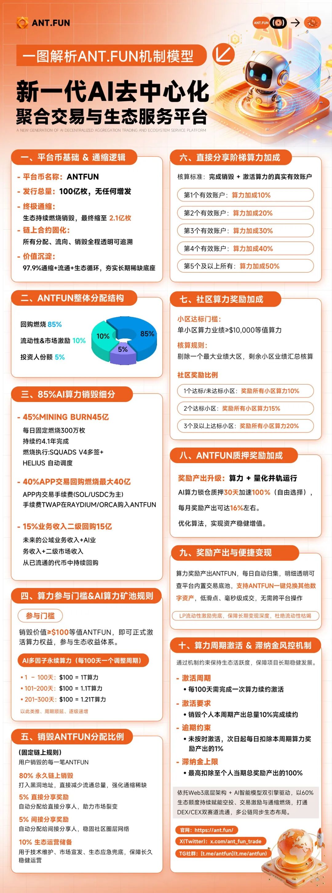惕ANT.FUN(ANTFUN):披着Web3、AI算力外衣的多级返利庞氏资金盘!! 惕ANT.FUN(ANTFUN):披着Web3、AI算力外衣的多级返利庞氏资金盘!!