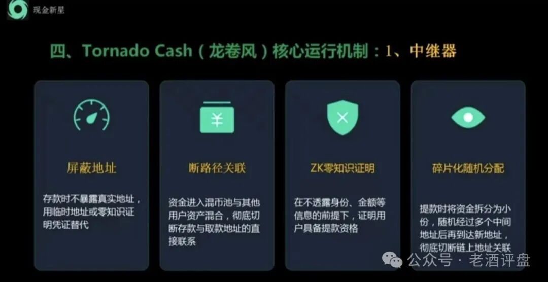 深度曝光Tornado Cash Nova中继盘:借匿名混币外衣的新型庞氏传销骗局!!! 深度曝光Tornado Cash Nova中继盘:借匿名混币外衣的新型庞氏传销骗局!!!