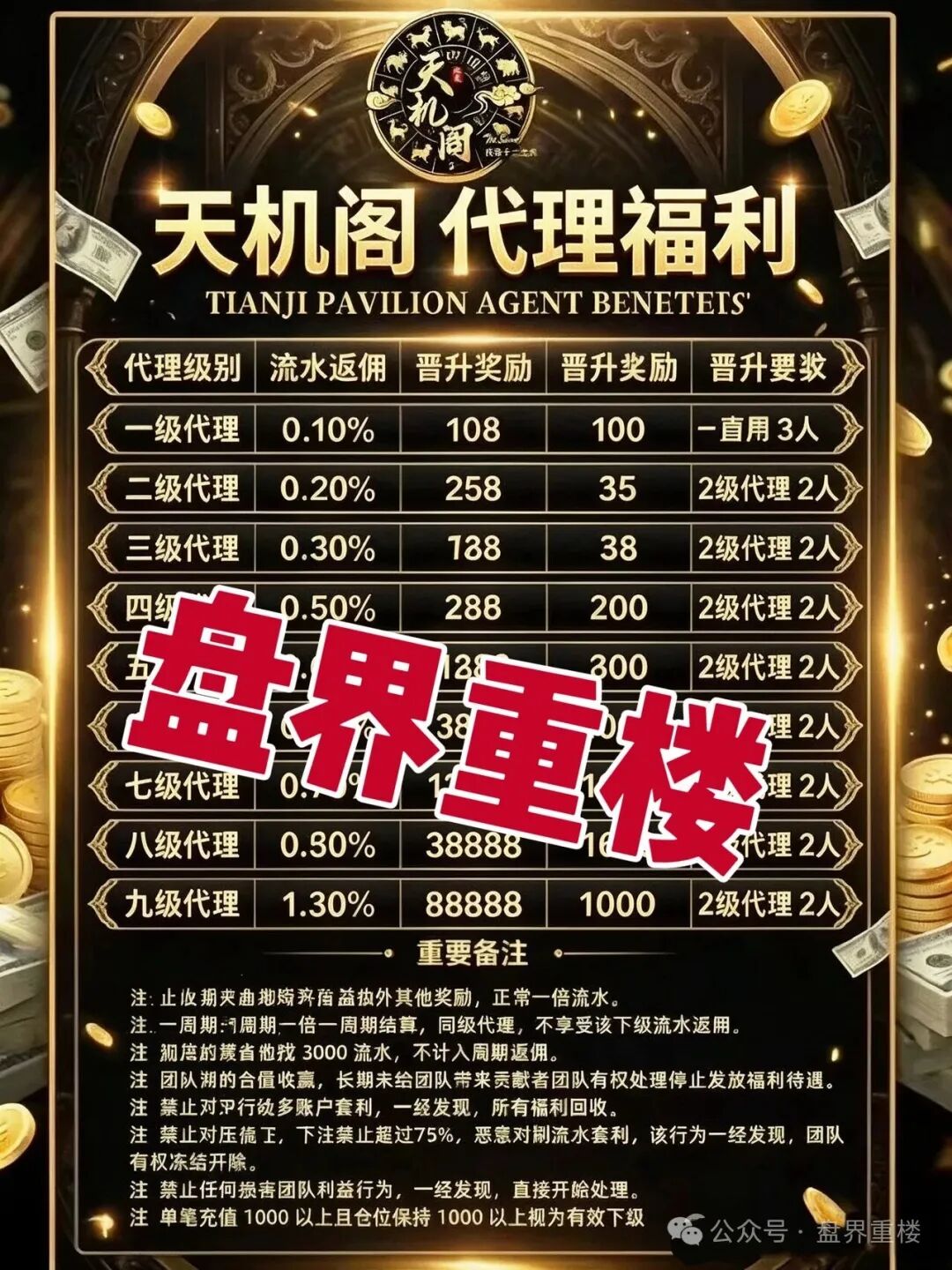 紧急预警!信德国际(天机阁)柬埔寨老盘切勿二次收割! 紧急预警!信德国际(天机阁)柬埔寨老盘切勿二次收割!
