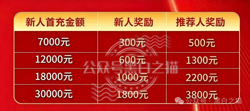 “东方百优”资金盘骗局,内外勾结沆瀣一气,内幕大泄露。 “东方百优”资金盘骗局,内外勾结沆瀣一气,内幕大泄露。