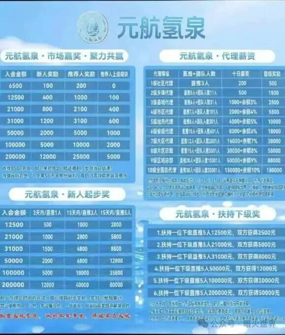“元航氢泉”资金盘骗局,汉克时代换壳重启盘,二次收割机! “元航氢泉”资金盘骗局,汉克时代换壳重启盘,二次收割机!