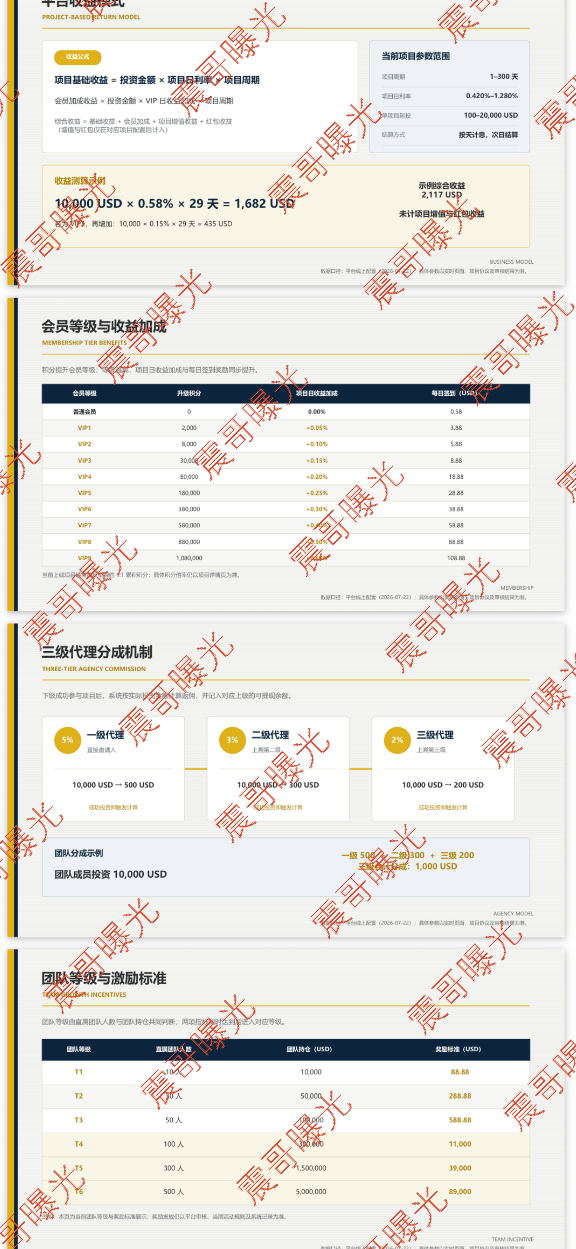 【瑭明资本/汇鼎俱乐部】资金盘骗局,境外诈骗园区开的快割盘! 【瑭明资本/汇鼎俱乐部】资金盘骗局,境外诈骗园区开的快割盘!