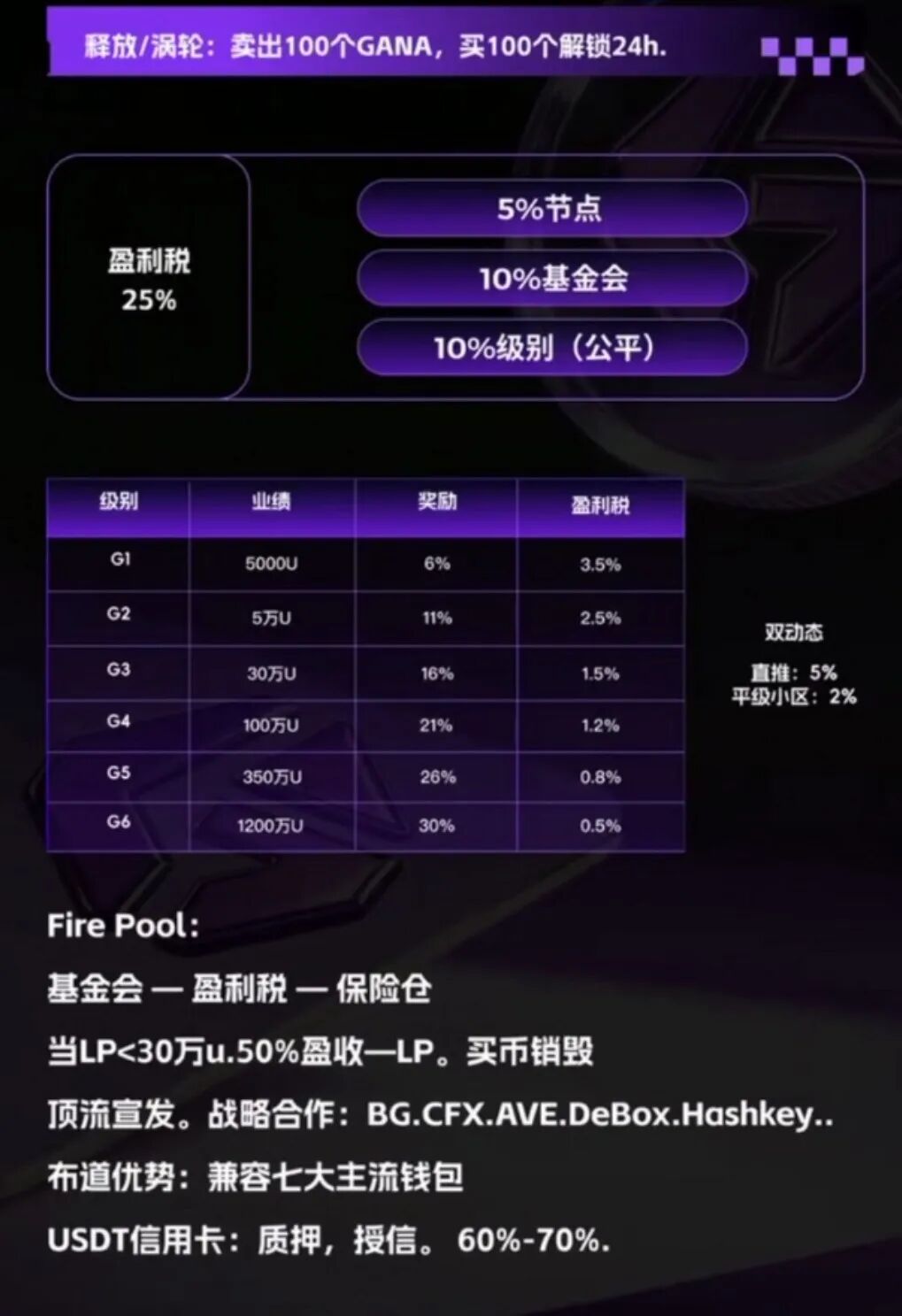 警惕【GANA支付】骗局!披着Web3支付外衣的庞氏资金盘!! 警惕【GANA支付】骗局!披着Web3支付外衣的庞氏资金盘!!