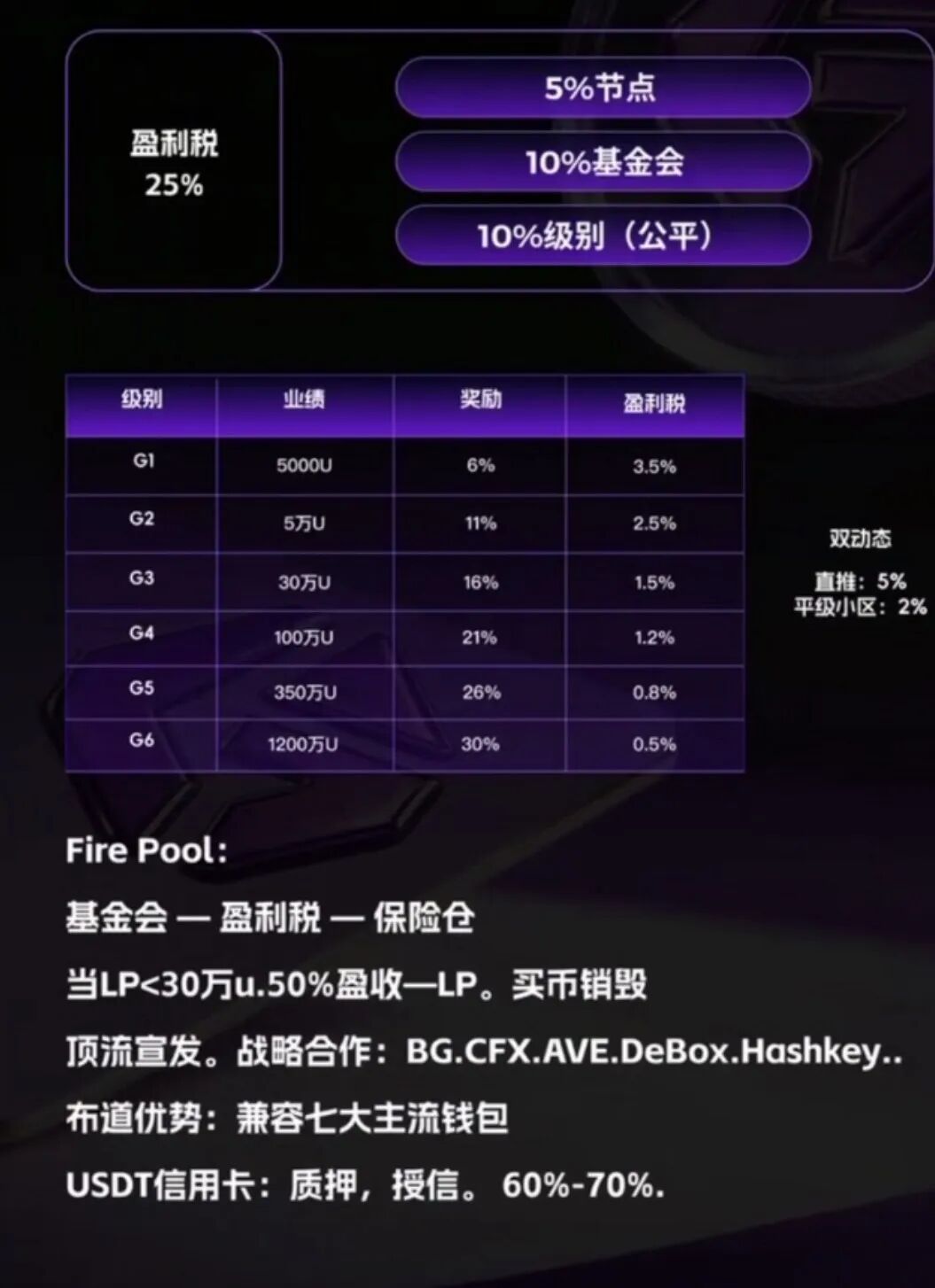 警惕【GANA支付】骗局!披着Web3支付外衣的庞氏资金盘!! 警惕【GANA支付】骗局!披着Web3支付外衣的庞氏资金盘!!