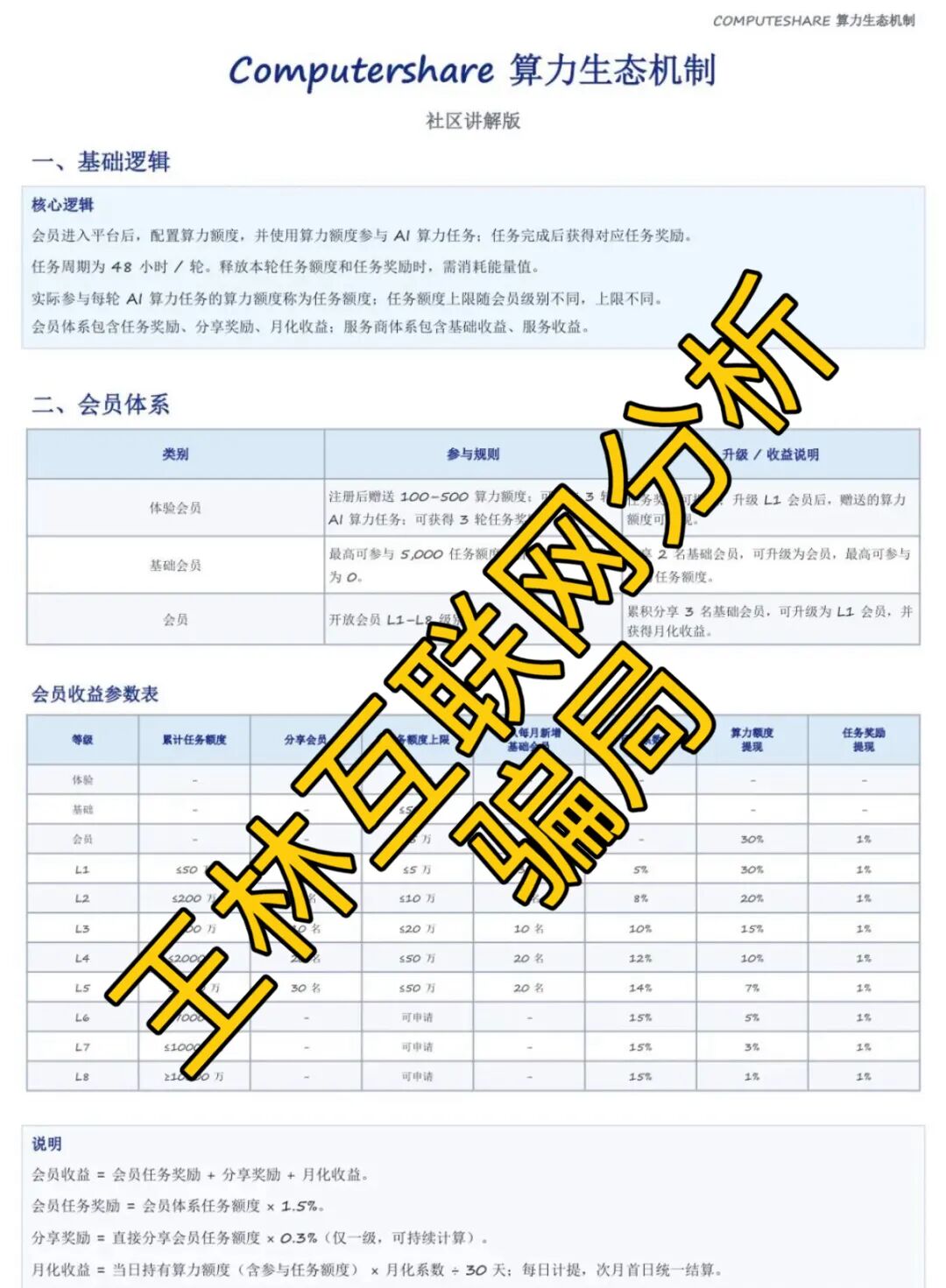 【Computershare,普惠PM,永乐盛典(澳门新葡京)】这3个项目都是骗局,赶紧远离! 【Computershare,普惠PM,永乐盛典(澳门新葡京)】这3个项目都是骗局,赶紧远离!