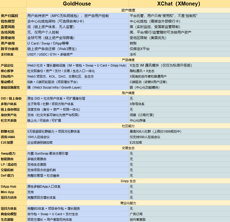 深度警示【GANA支付】骗局:假借Web3生态包装的高息资金盘陷阱! 深度警示【GANA支付】骗局:假借Web3生态包装的高息资金盘陷阱!