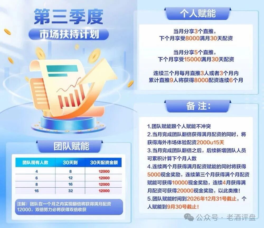 仿盘“黑石资管”：泡沫濒临破裂，多次单割，即将全线崩盘跑路！