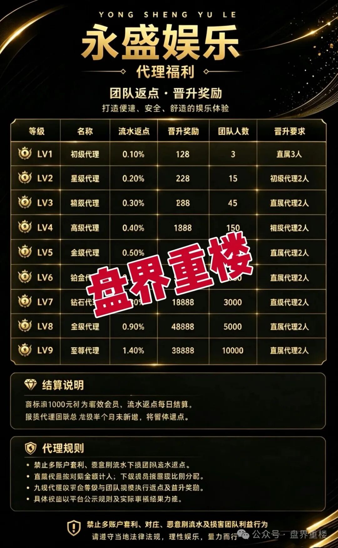 永盛娱乐资金盘骗局:顺达集团平移重启,专割老韭菜的快杀盘! 永盛娱乐资金盘骗局:顺达集团平移重启,专割老韭菜的快杀盘!