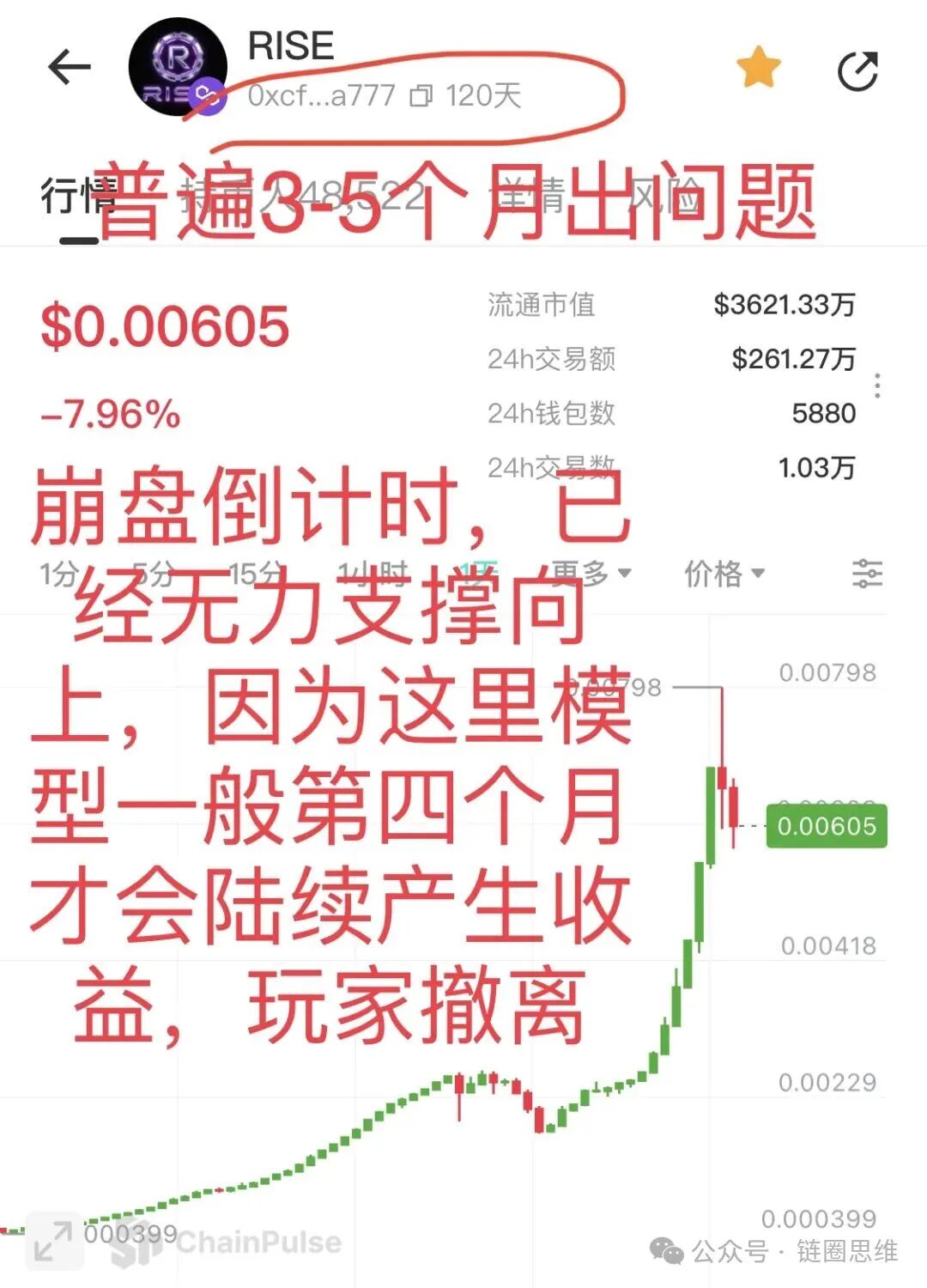 预警【RISE】挂着羊头卖狗肉，打着polygon官方共识协议招摇撞骗，实际就是一个单边上涨拉布布模型，崩盘倒计时！