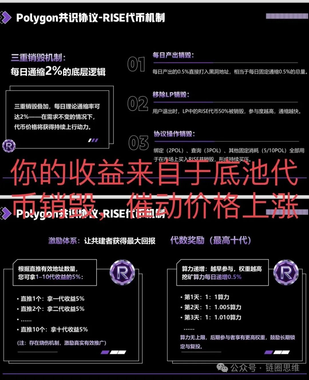 预警【RISE】挂着羊头卖狗肉，打着polygon官方共识协议招摇撞骗，实际就是一个单边上涨拉布布模型，崩盘倒计时！