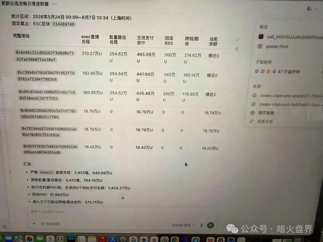 曝光【CDAO】基本已成为死盘，项目方一边禁止玩家提现，又一边偷偷套现！