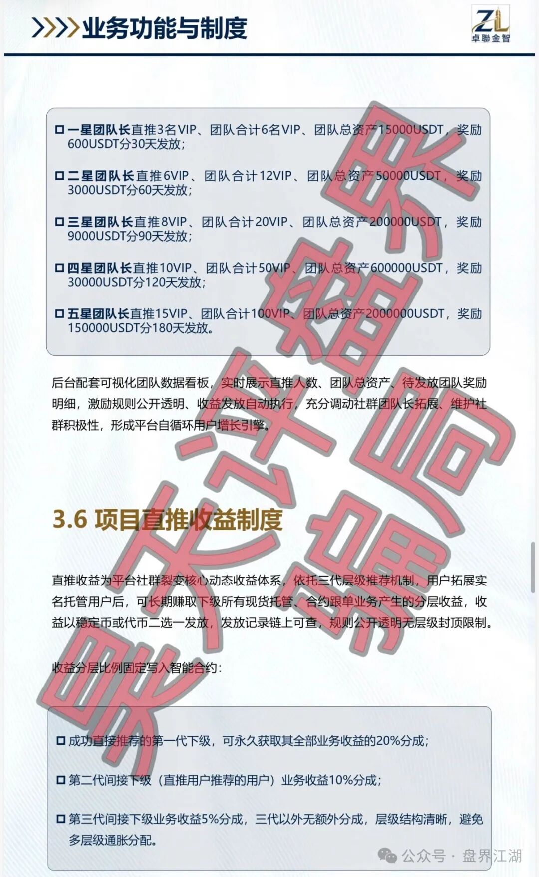 【卓联金智】合约带单类资金盘骗局，已经开始单割，高度预警，即将崩盘跑路！