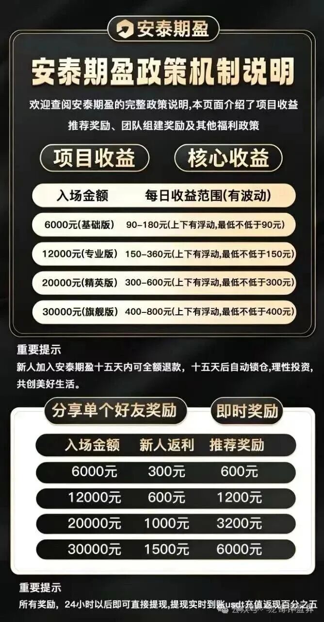 【安泰期盈期货】带单类资金盘骗局，多次单割会员，高度预警，远离！