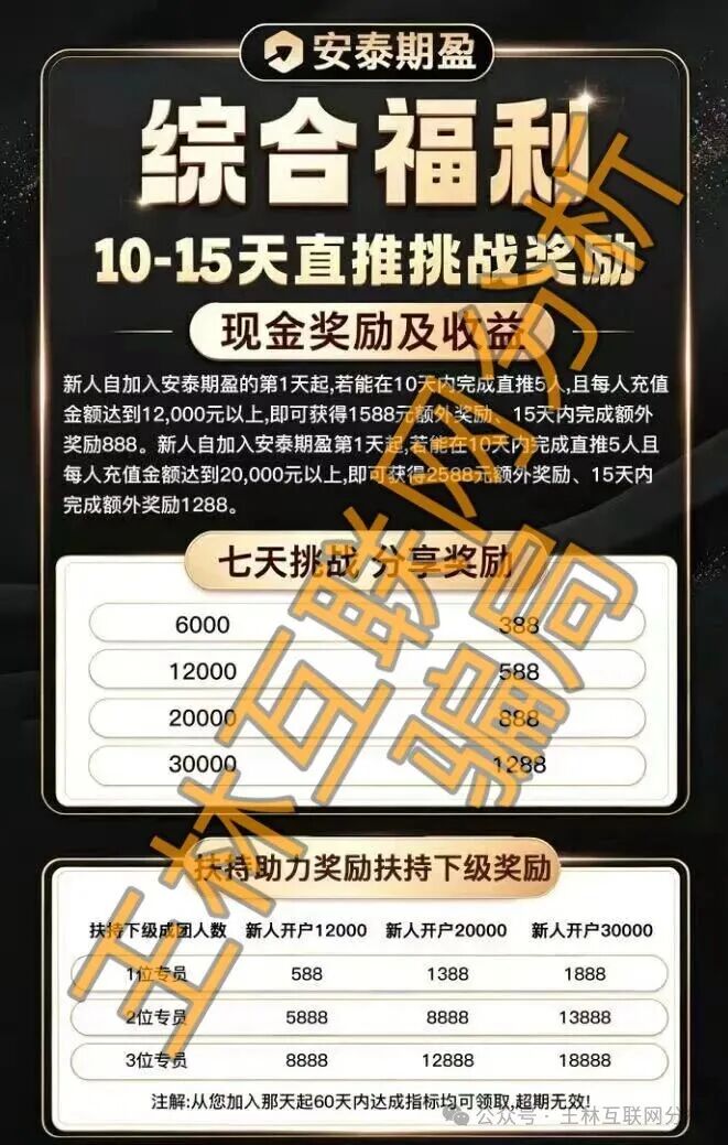 【莹骅量策，安泰期盈期货】这几个项目都是骗局，速度撤离！