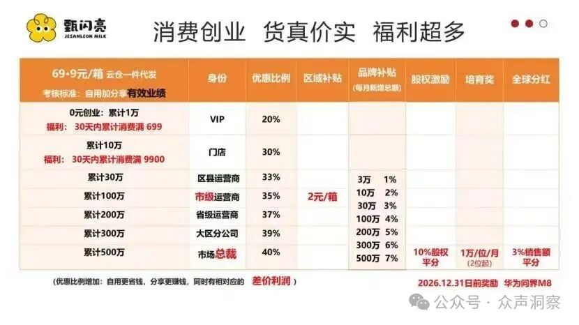 喝牛奶能护眼还能拿“原始股”？“甄闪亮”多级代理被疑传销！