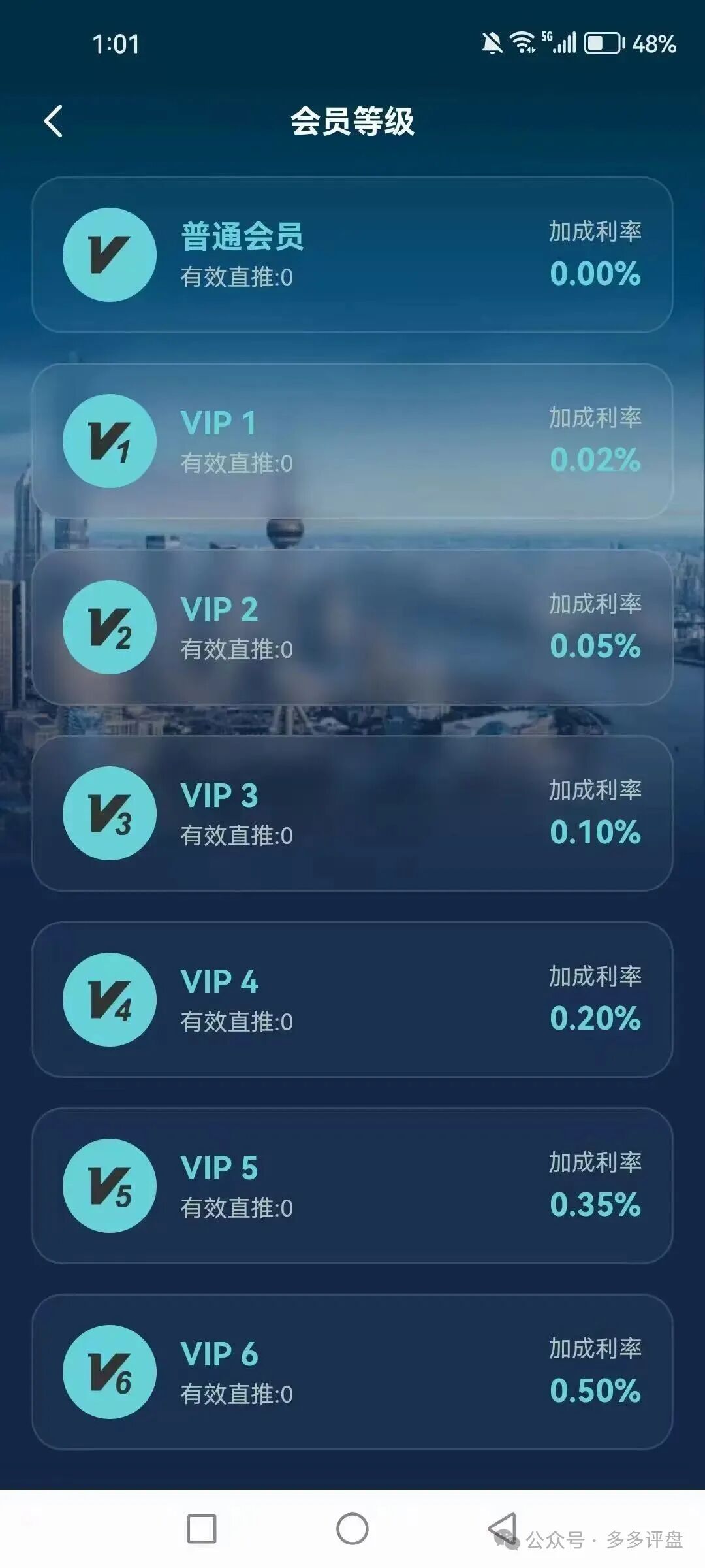 警惕冒牌AIG投资APP：披着国际集团外衣的资金陷阱！