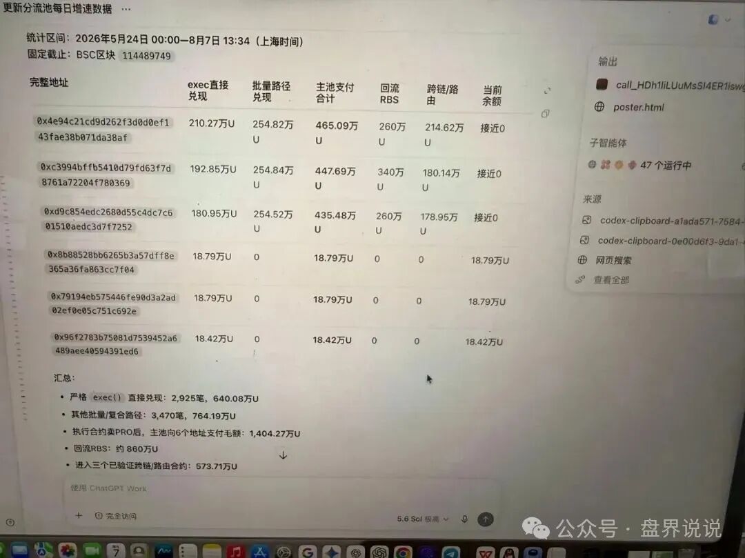 CDAO基本已成为死盘，项目方一边禁止玩家提现，又一边偷偷套现！