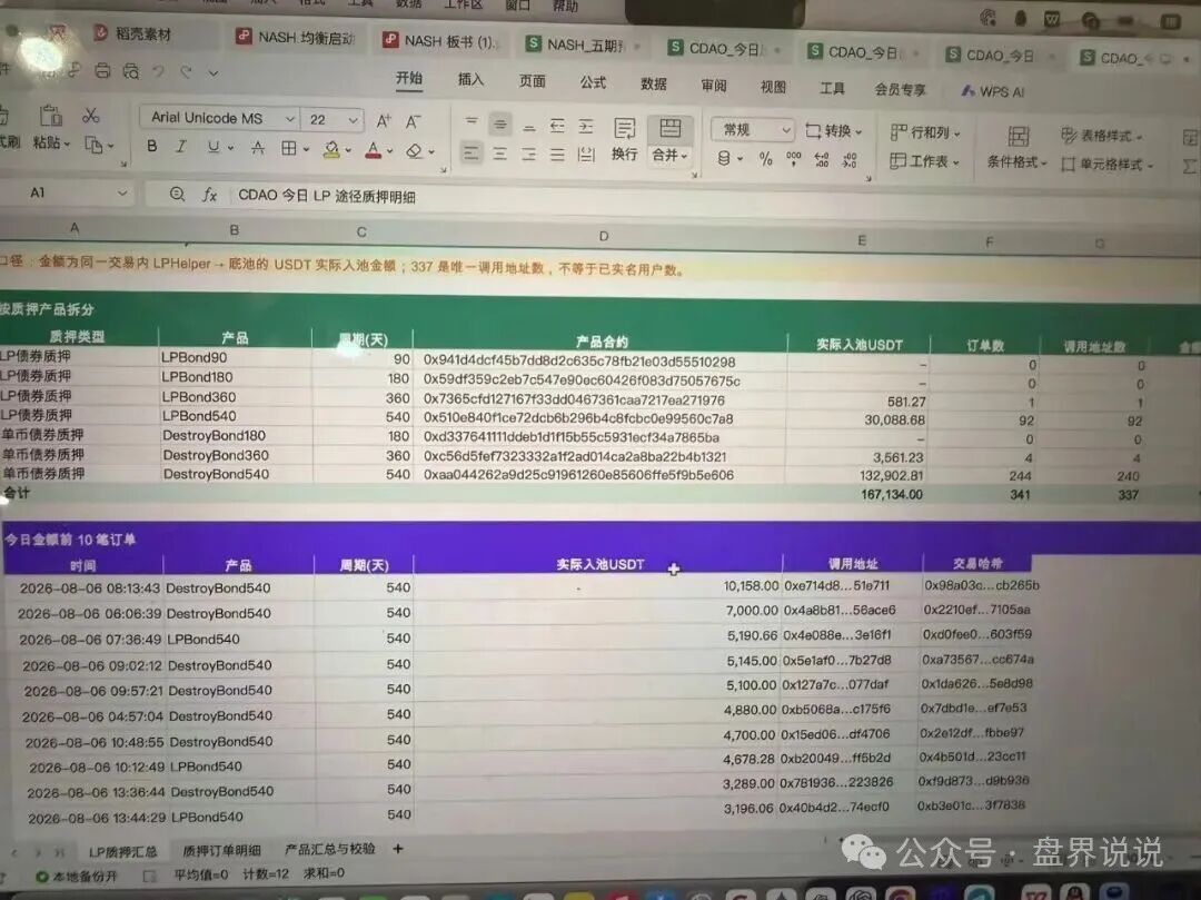 CDAO基本已成为死盘，项目方一边禁止玩家提现，又一边偷偷套现！