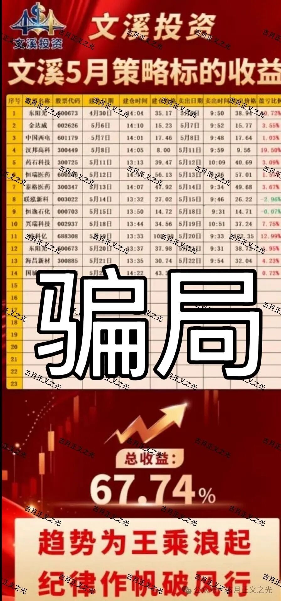 亿博资产(文溪投资)股票带单类资金盘骗局,大量投诉反诈文章,要崩盘跑路了… 亿博资产(文溪投资)股票带单类资金盘骗局,大量投诉反诈文章,要崩盘跑路了…