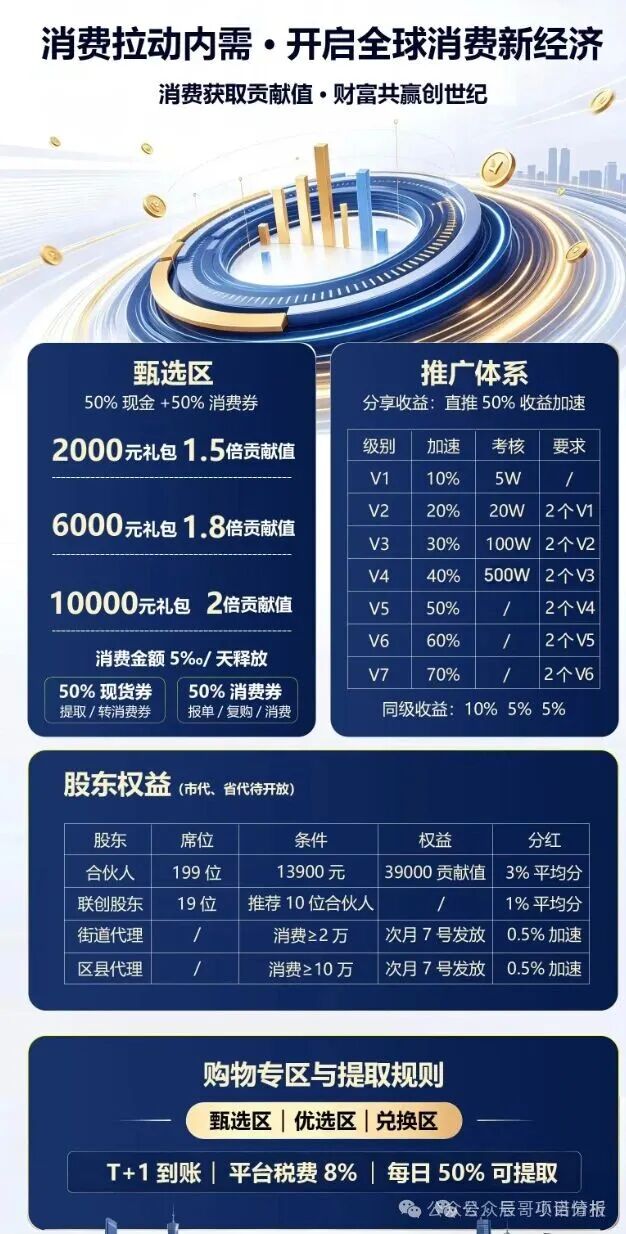 【国京生命】资金盘骗局,换壳收割屡教不改!源实为中国微团、国京酱酒旧盘重启 【国京生命】资金盘骗局,换壳收割屡教不改!源实为中国微团、国京酱酒旧盘重启