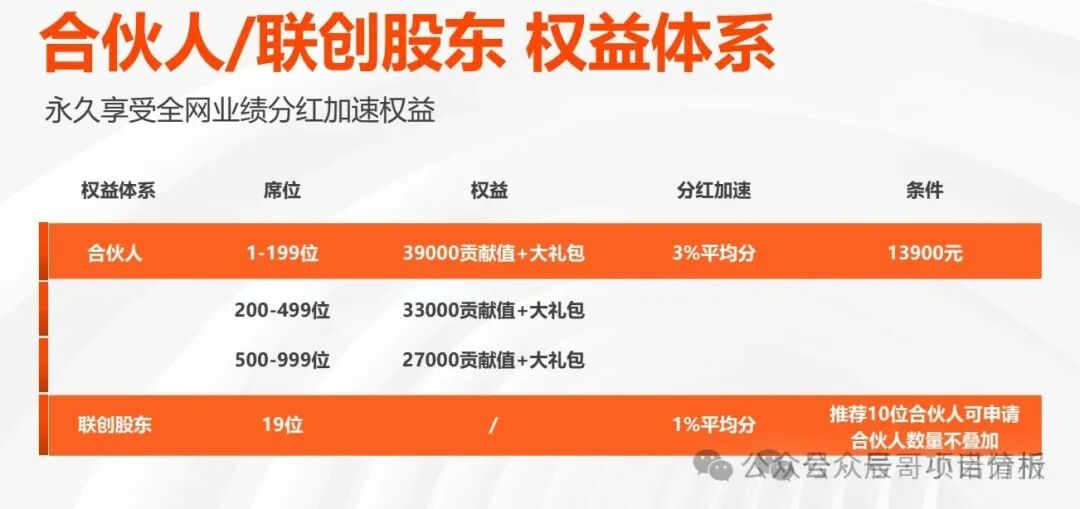 【国京生命】资金盘骗局,换壳收割屡教不改!源实为中国微团、国京酱酒旧盘重启 【国京生命】资金盘骗局,换壳收割屡教不改!源实为中国微团、国京酱酒旧盘重启