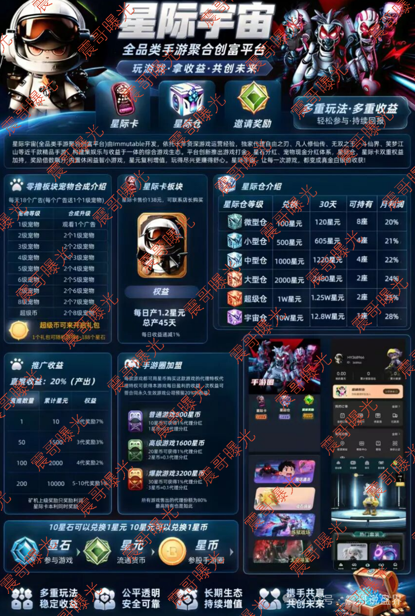 【星际宇宙】资金盘骗局,游戏打金是假的,十代拉人头搞诈骗是真! 【星际宇宙】资金盘骗局,游戏打金是假的,十代拉人头搞诈骗是真!