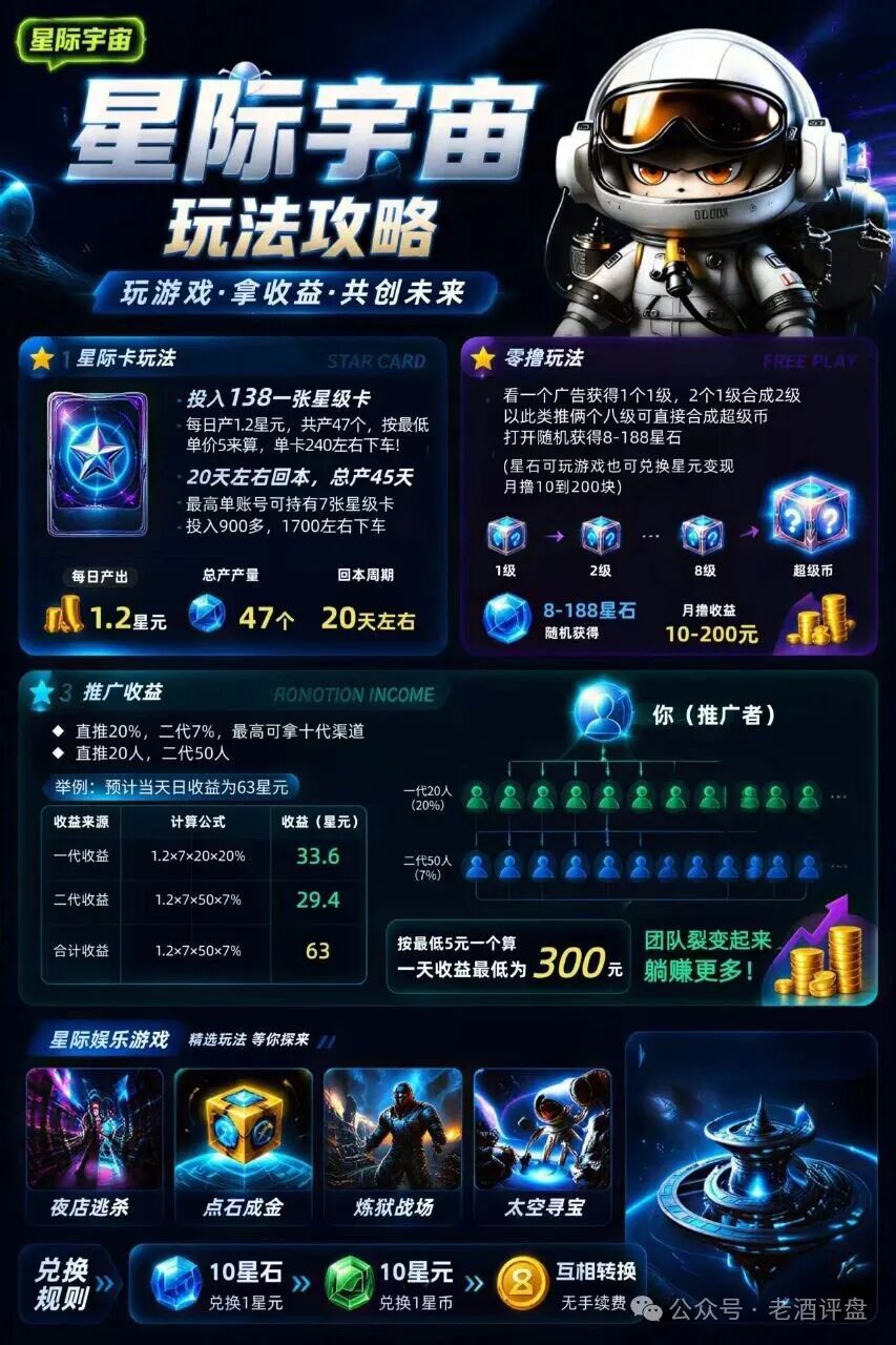 深度曝光“星际宇宙”:披着游戏生态外衣的多级返利资金盘骗局!! 深度曝光“星际宇宙”:披着游戏生态外衣的多级返利资金盘骗局!!
