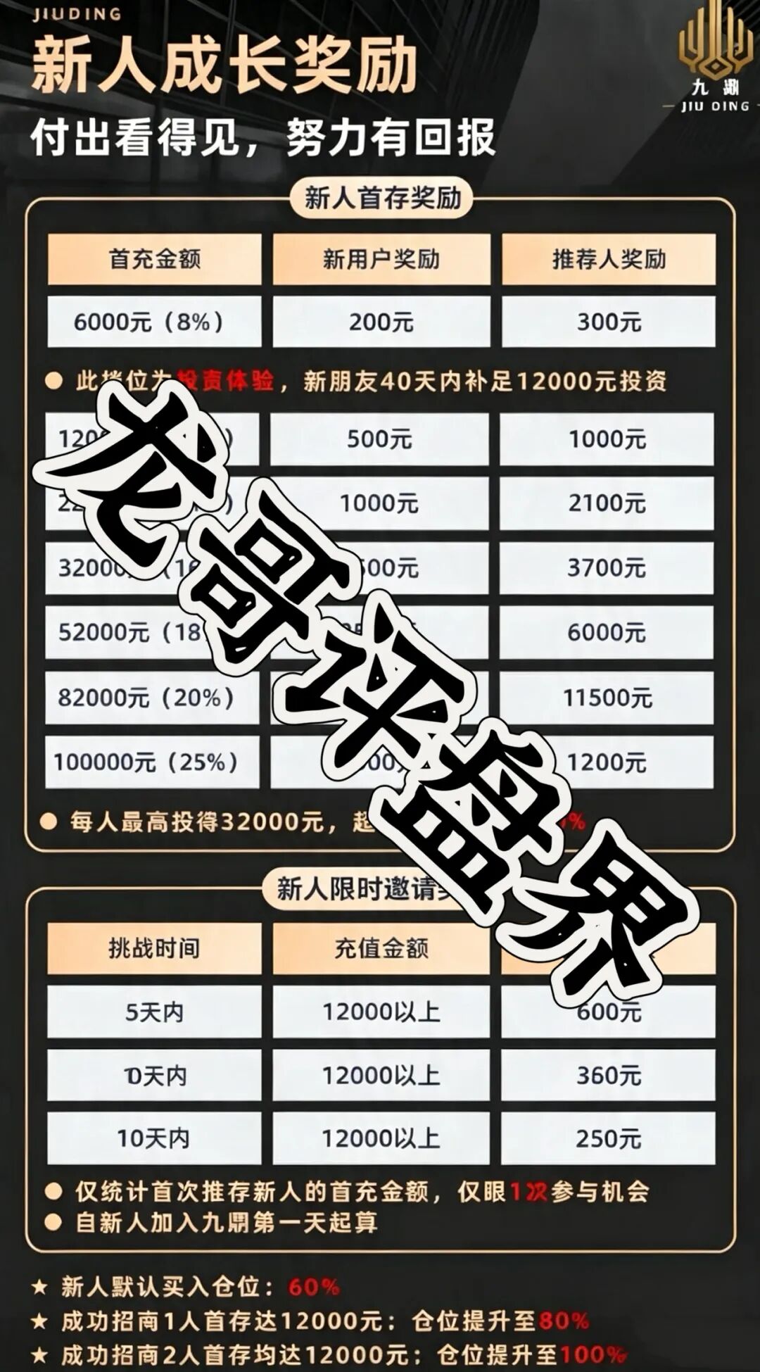 九鼎（Kraken交易所）带单类资金盘骗局，大量单割，高度预警，崩盘在即！