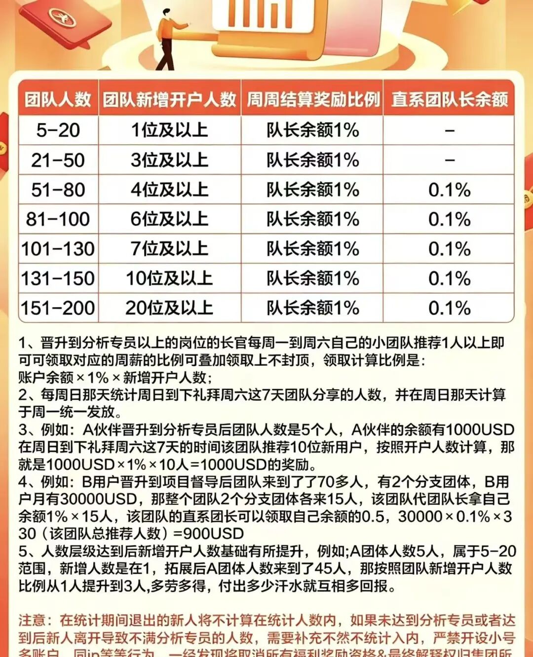 【大华汇盈】深度风险预警：已经开始单割，会员抓紧提现！！！