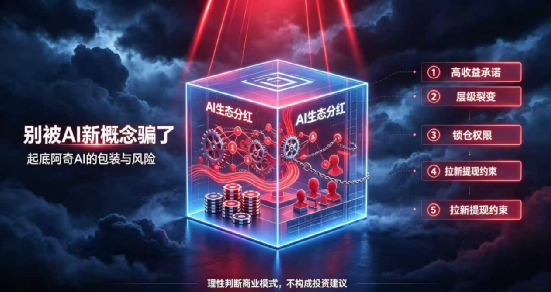 起底【阿奇AI】崩盘ARK团队换壳重生，AI风口外衣，还是老牌分销套路！