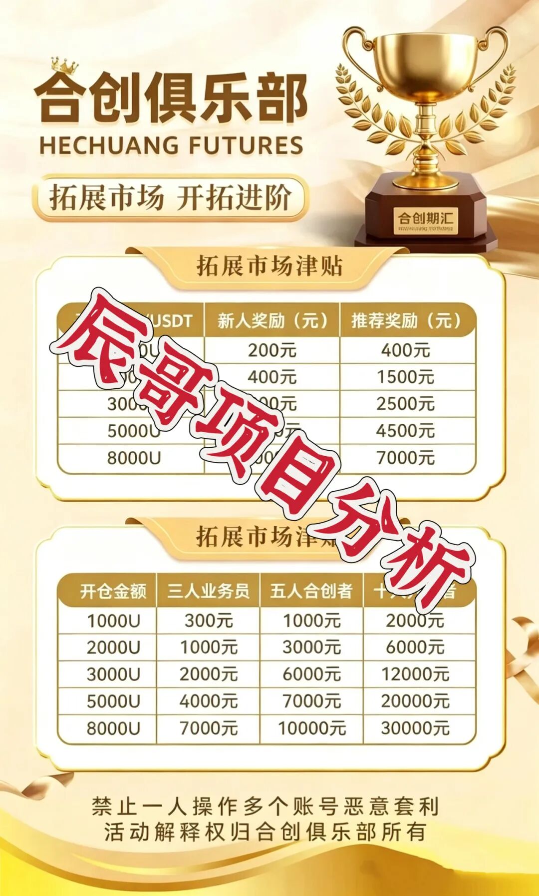 合创期汇(SGX期货投资俱乐部)资金盘骗局,大量单割会员,立即撤离! 合创期汇(SGX期货投资俱乐部)资金盘骗局,大量单割会员,立即撤离!