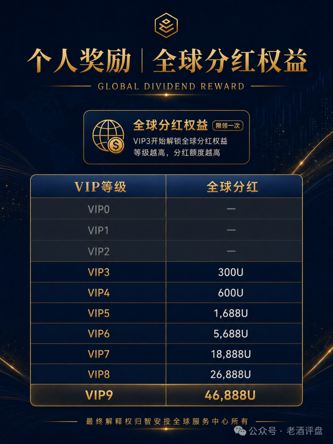 警惕智安投Endowus：包装成基金理财的典型资金盘骗局！