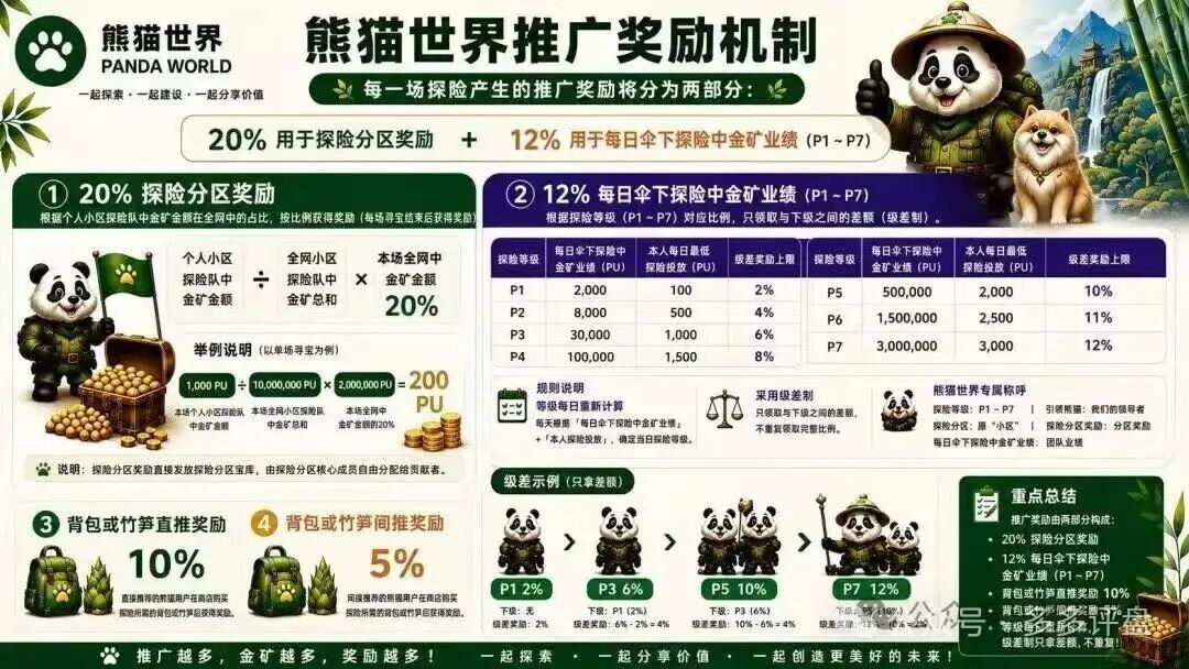 风险预警：“熊猫世界”包装成游戏的资金盘骗局，切勿入局