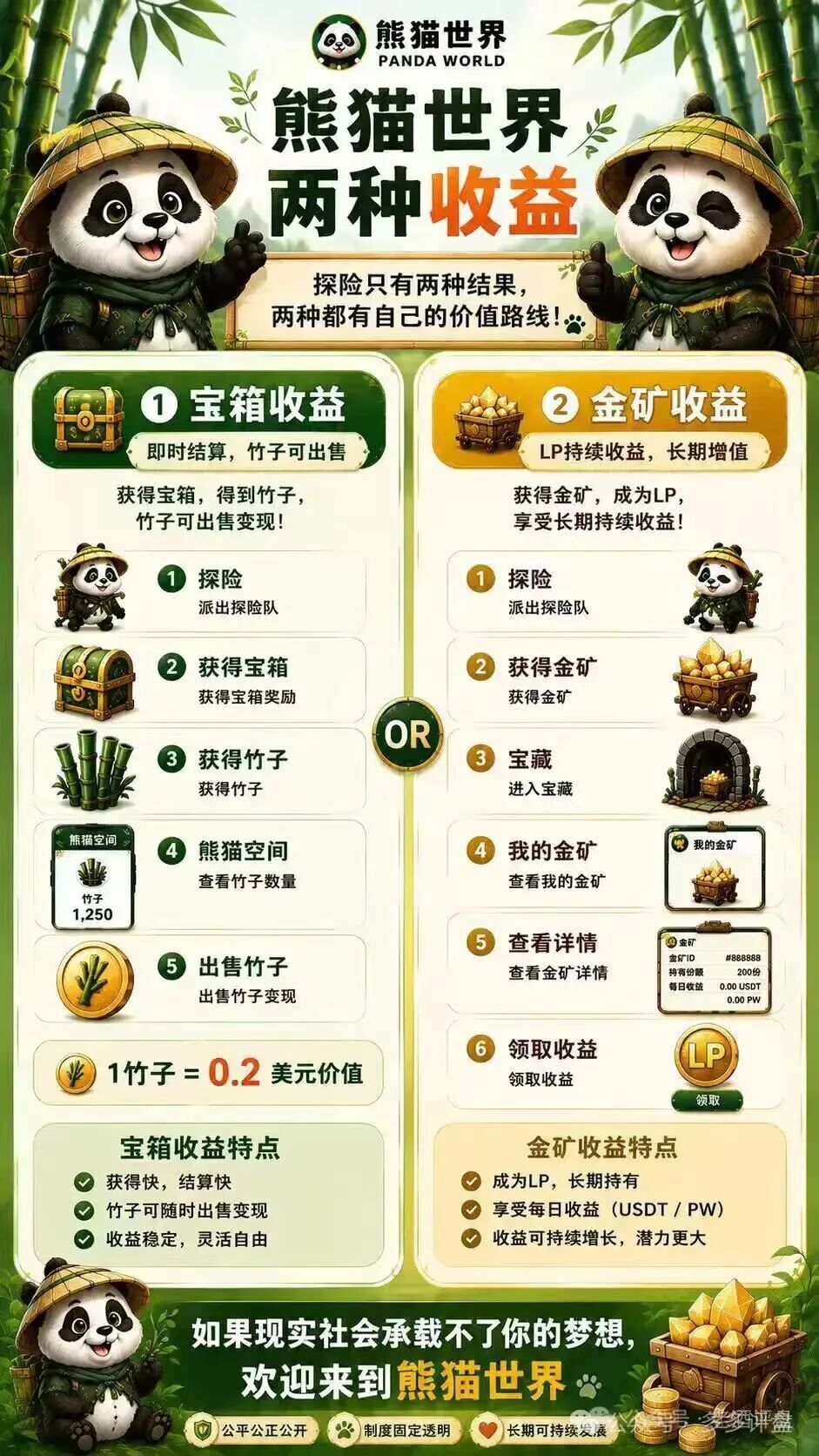 风险预警：“熊猫世界”包装成游戏的资金盘骗局，切勿入局
