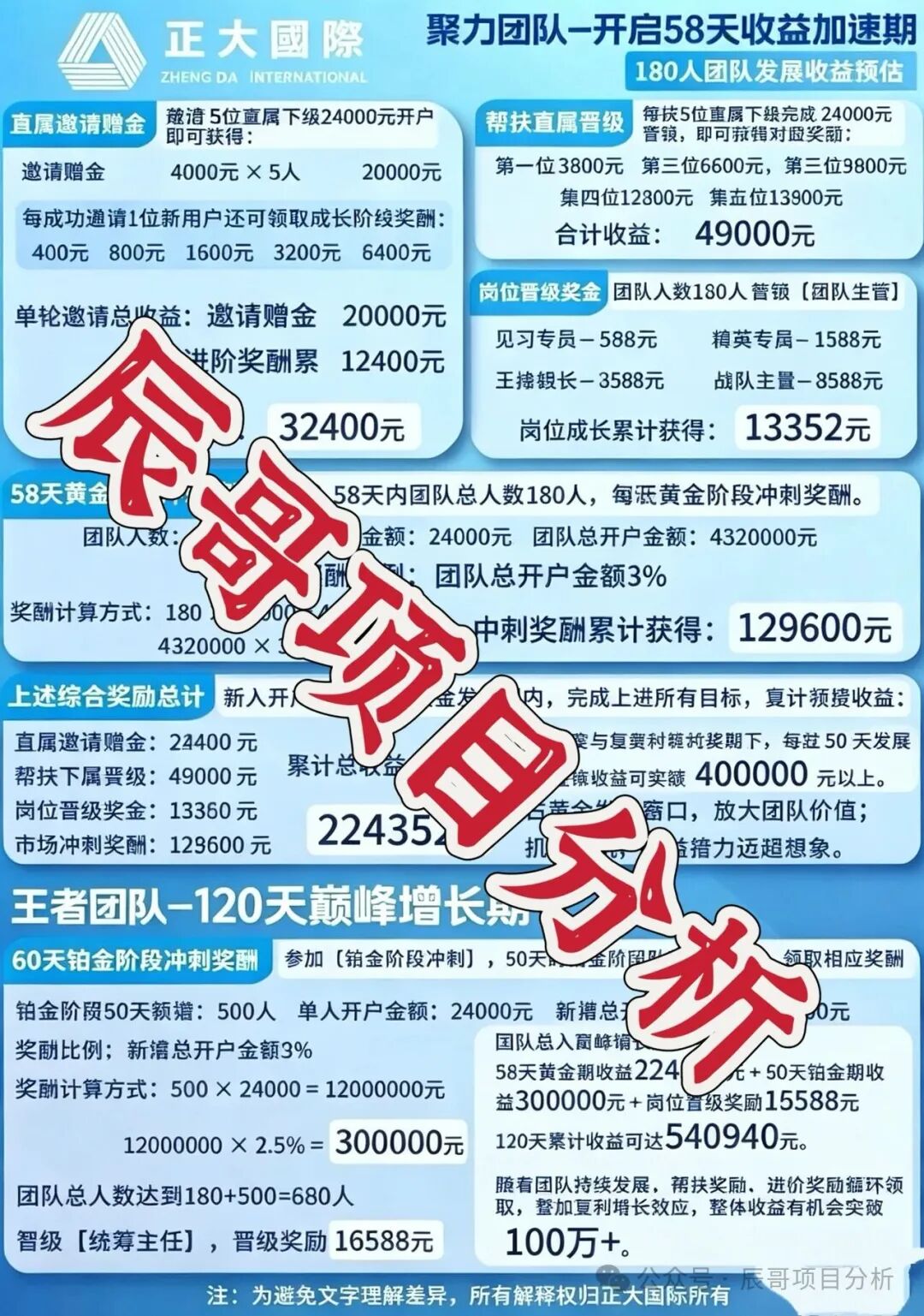 正大国际期货资金盘再度收割,借执照审核上演收割大戏,高度预警,崩盘在即! 正大国际期货资金盘再度收割,借执照审核上演收割大戏,高度预警,崩盘在即!