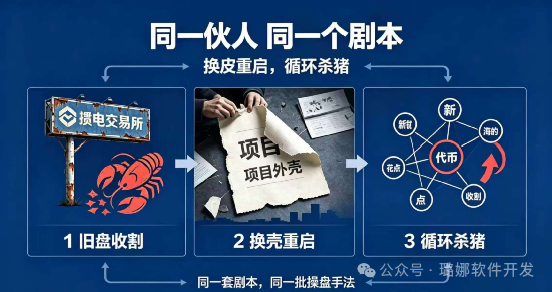 暴跌75%！【影子协议】彻底收网！从全员抄底到社群死寂，百天杀猪盘全程曝光！