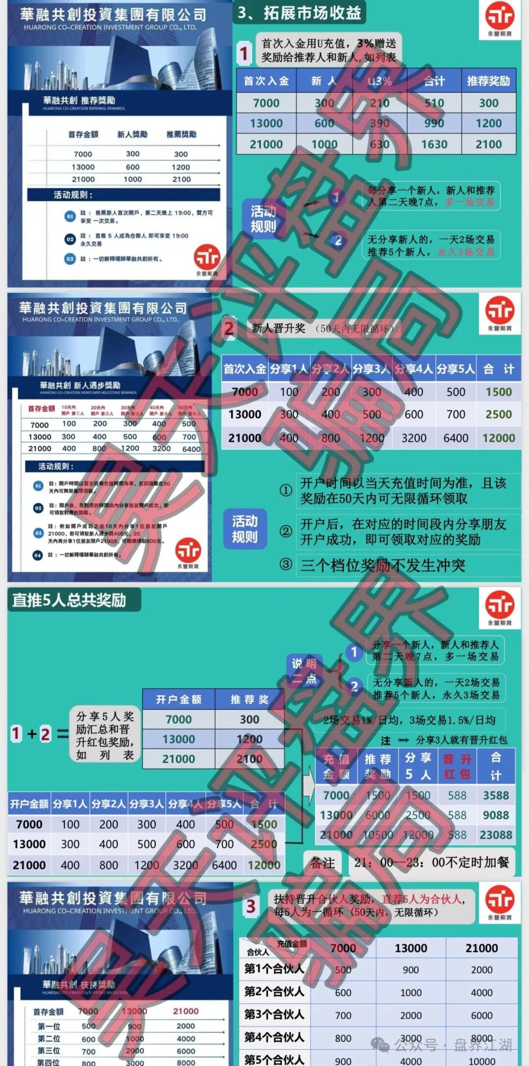 华融共创(永丰期货)骗局,警惕华融共创(海南)投资集团有限公司进行非法集资诈骗活动,即将崩盘跑路! 华融共创(永丰期货)骗局,警惕华融共创(海南)投资集团有限公司进行非法集资诈骗活动,即将崩盘跑路!