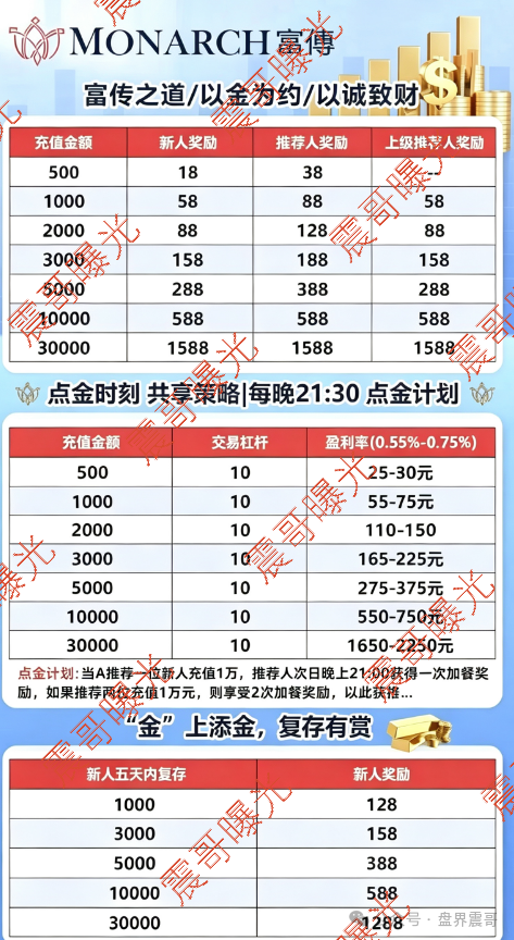 【磐石BANDS/富傳资本】资金盘骗局,已经单割杀猪,远离套牌诈骗! 【磐石BANDS/富傳资本】资金盘骗局,已经单割杀猪,远离套牌诈骗!