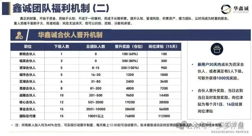 预警曝光【大丰资产】搭配华鑫诚团队港股跟单骗局，高息分红+层级拉人头暗藏巨大危机！