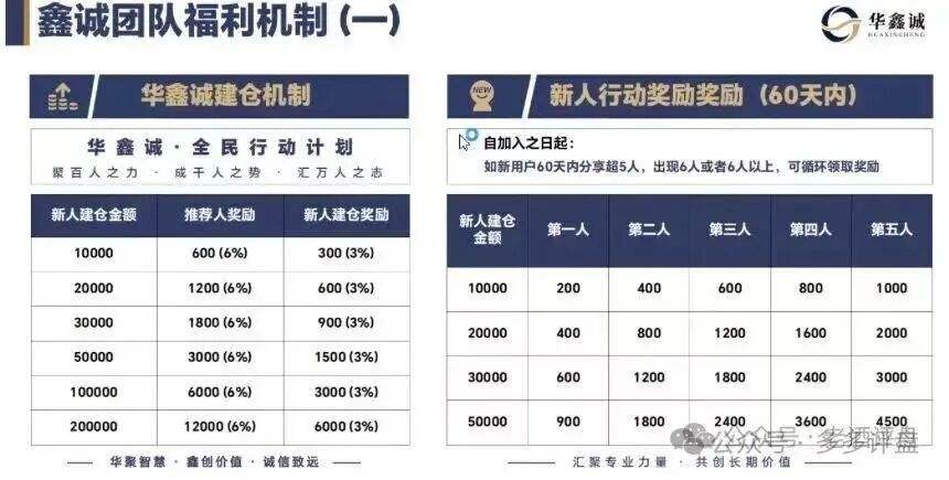 预警曝光【大丰资产】搭配华鑫诚团队港股跟单骗局，高息分红+层级拉人头暗藏巨大危机！