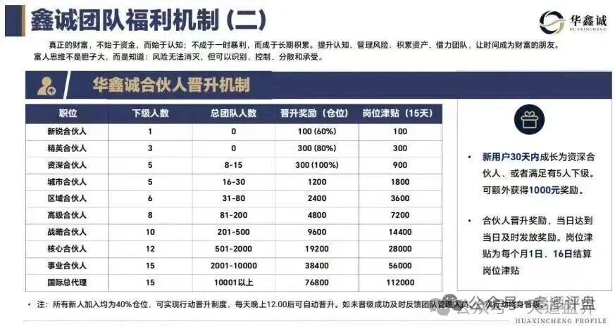 紧急预警!大丰资产(华鑫诚团队)港股跟单资金盘,又是境外杀猪盘! 紧急预警!大丰资产(华鑫诚团队)港股跟单资金盘,又是境外杀猪盘!