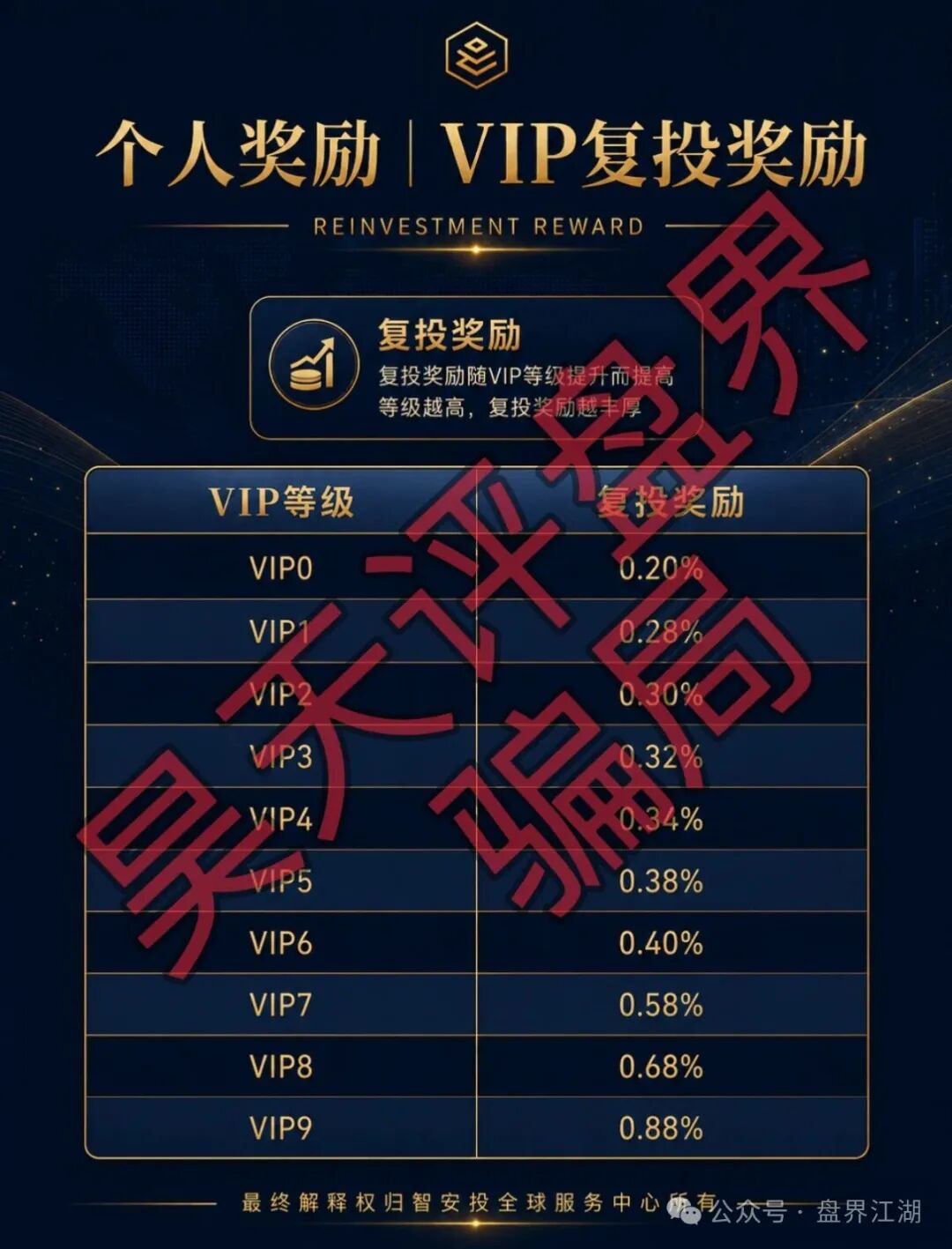 【智安投Endowus】分红类资金盘骗局，已经开始单割，即将崩盘跑路！