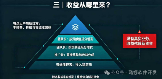 587个钱包连夜砸盘!【影子协议】崩盘真相:资金全锁至2028年! 587个钱包连夜砸盘!【影子协议】崩盘真相:资金全锁至2028年!