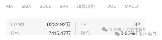 【奥拉丁LGNS】底池不断减少,团队停止拉新人疯狂撤离,即将彻底迎来崩盘! 【奥拉丁LGNS】底池不断减少,团队停止拉新人疯狂撤离,即将彻底迎来崩盘!