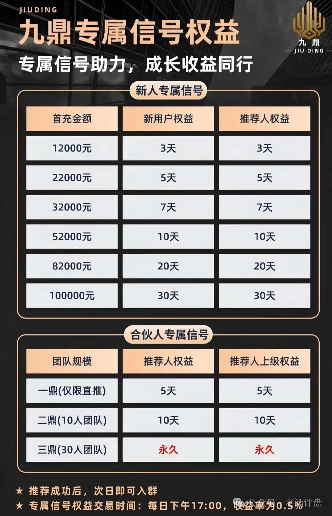 “九鼎集团”Kraken带单资金盘骗局风险预警，拓界资本原班人马操盘，不心又被割！