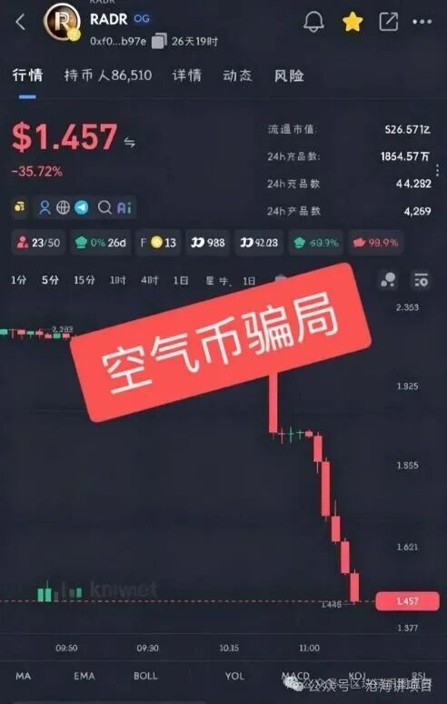 重磅崩盘!RADR假借雷达币重启造势,黑客攻击纯属跑路借口! 重磅崩盘!RADR假借雷达币重启造势,黑客攻击纯属跑路借口!