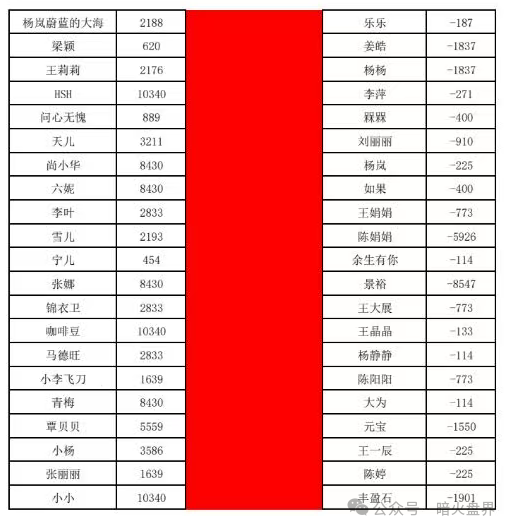 曝光:“喜来鹿”互助抢单资金盘骗局,预约量突然下降,即将全线崩盘跑路! 曝光:“喜来鹿”互助抢单资金盘骗局,预约量突然下降,即将全线崩盘跑路!