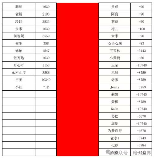 曝光:“喜来鹿”互助抢单资金盘骗局,预约量突然下降,即将全线崩盘跑路! 曝光:“喜来鹿”互助抢单资金盘骗局,预约量突然下降,即将全线崩盘跑路!