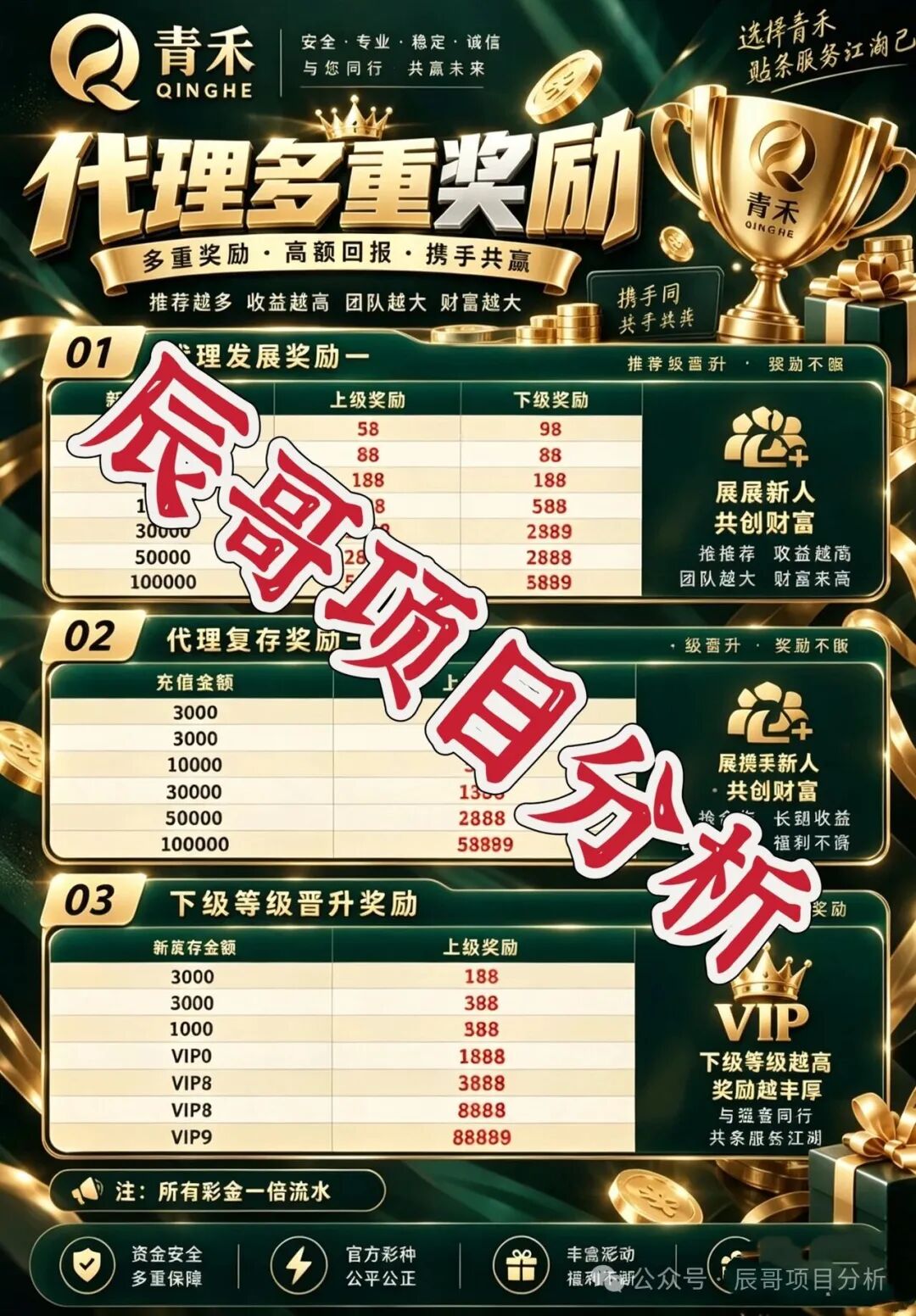 新型私彩骗局【青禾娱乐】开盘20天已开启收割模式,随时崩盘跑路! 新型私彩骗局【青禾娱乐】开盘20天已开启收割模式,随时崩盘跑路!